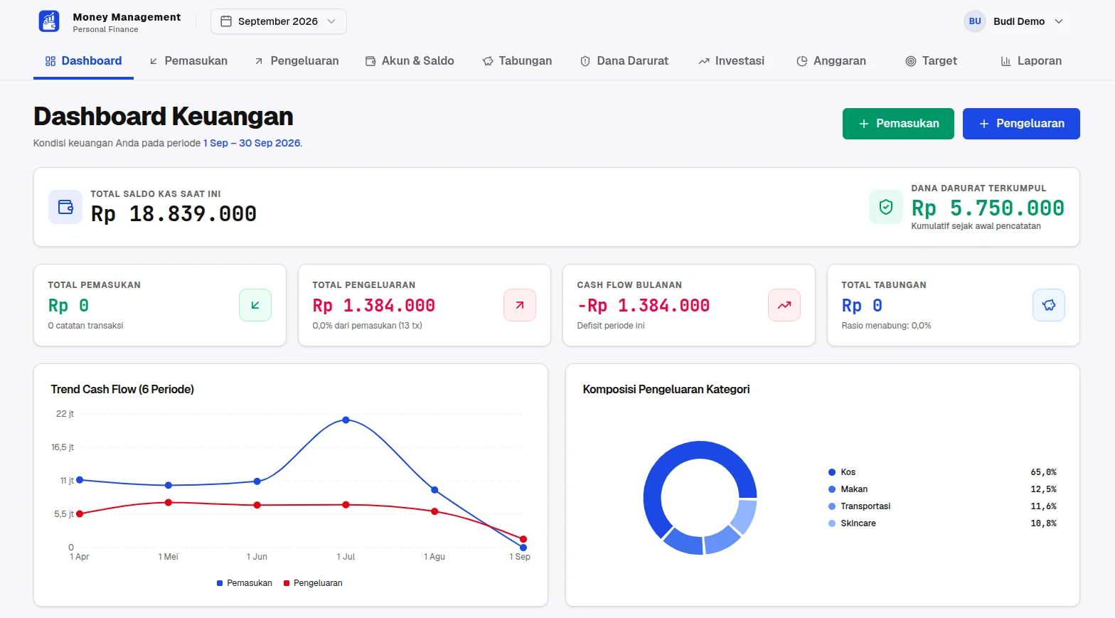 Money Management - Aplikasi Keuangan Pribadi React & Supabase