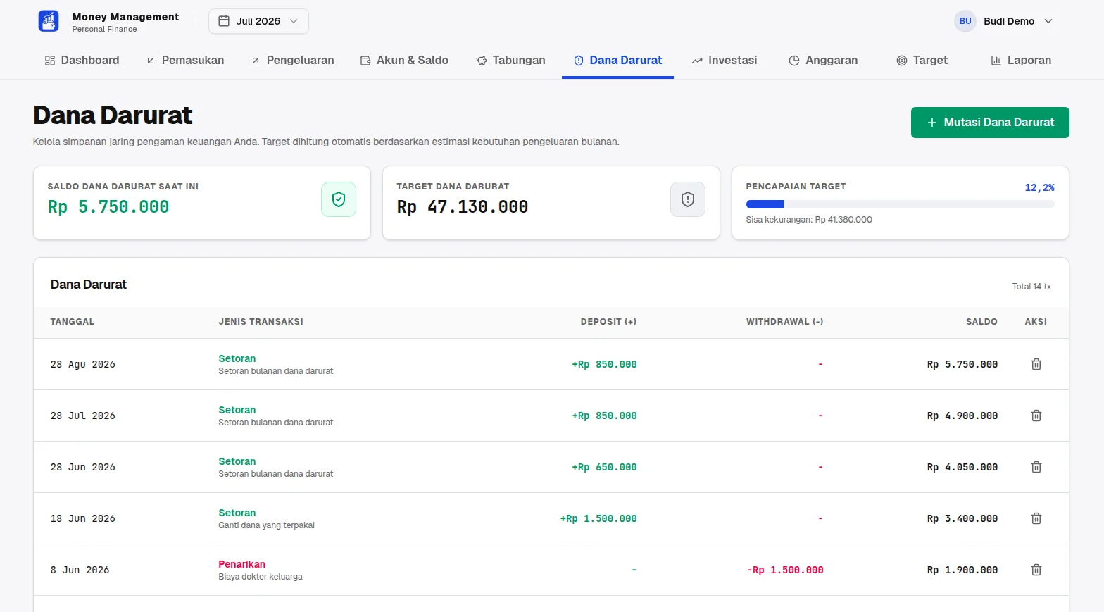 Money Management - Aplikasi Keuangan Pribadi React & Supabase