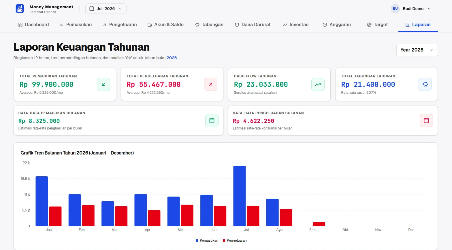Money Management - Aplikasi Keuangan Pribadi React & Supabase