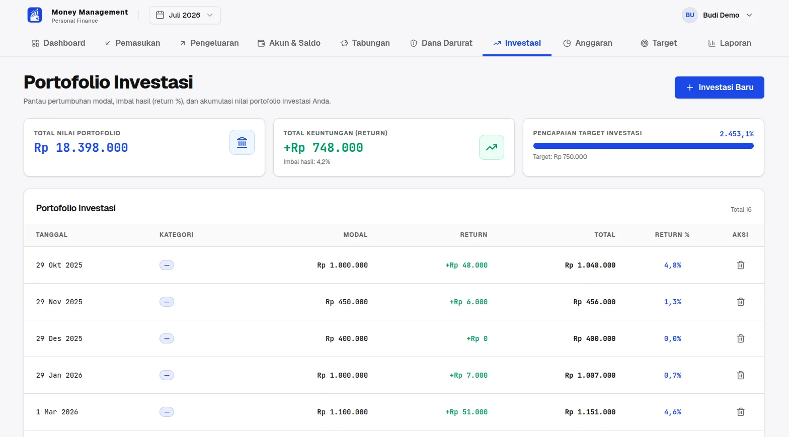 Money Management - Aplikasi Keuangan Pribadi React & Supabase