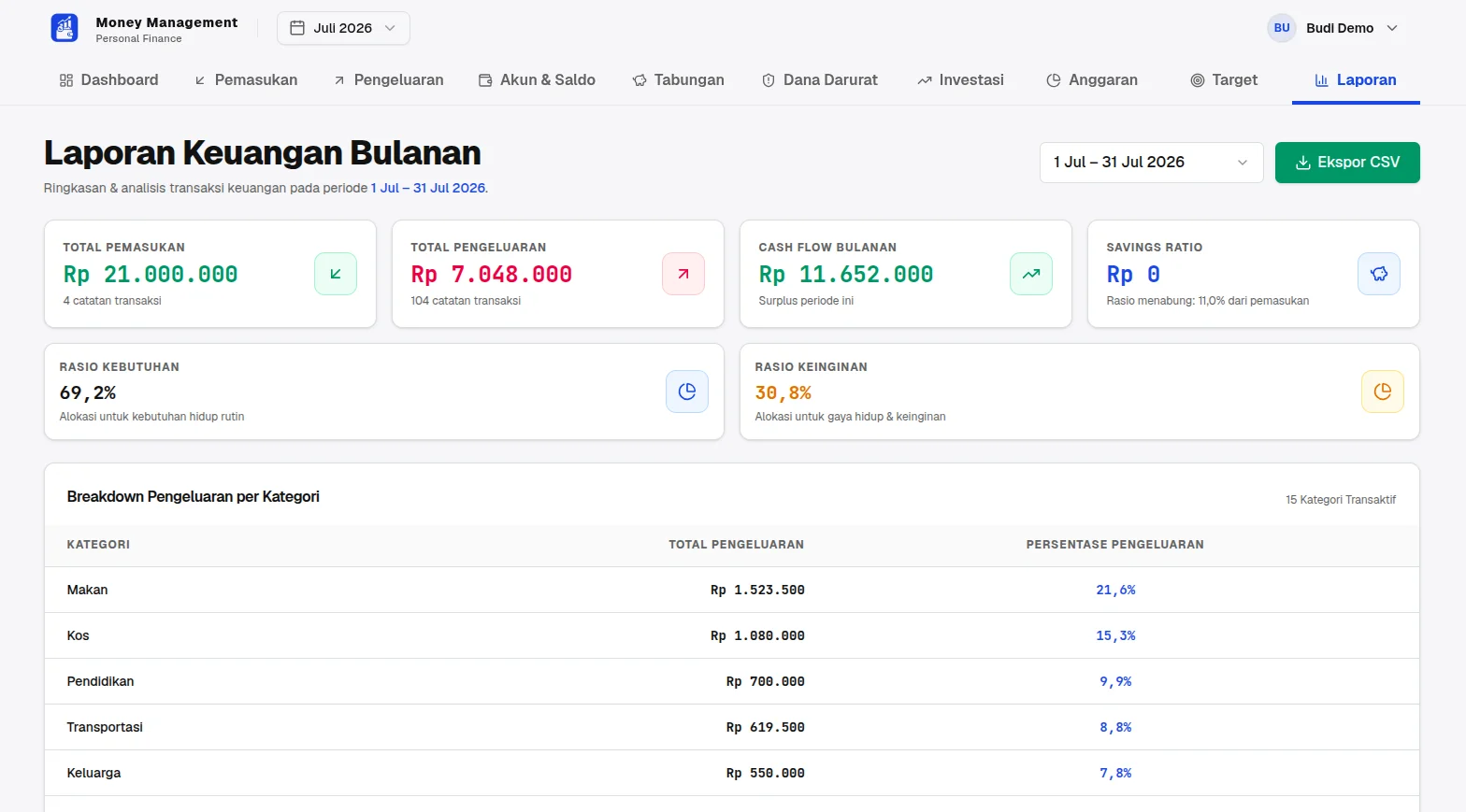 Money Management - Aplikasi Keuangan Pribadi React & Supabase